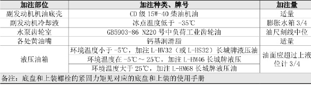 多功能抑塵車維護(hù)保養(yǎng)問答